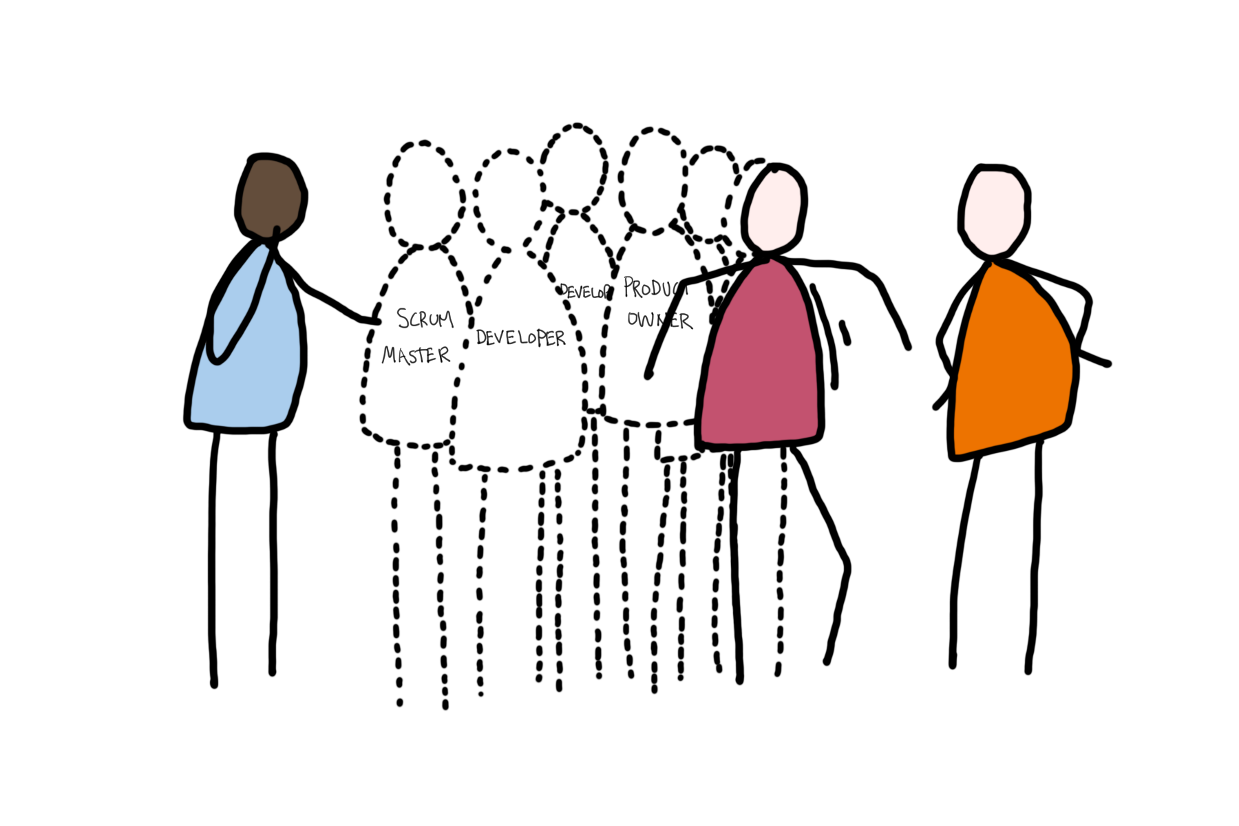 Self-selecting Teams