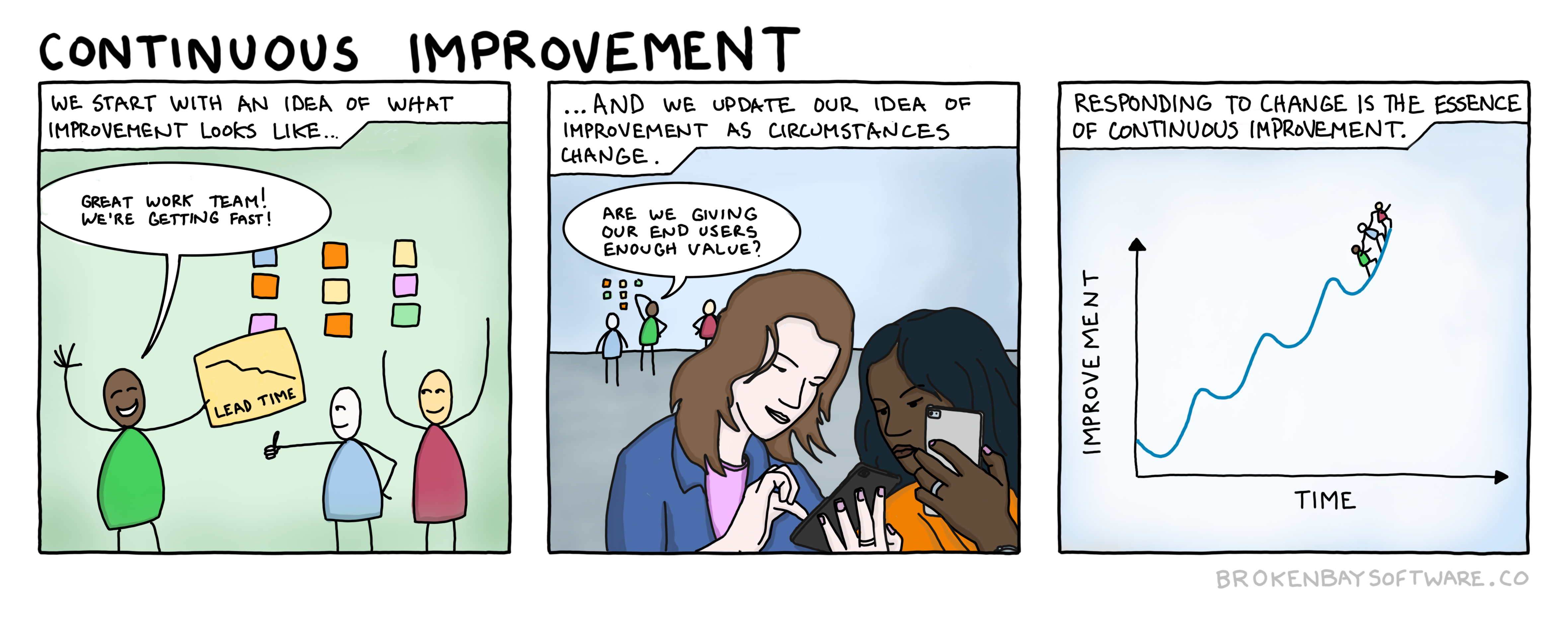 Continuous Improvement