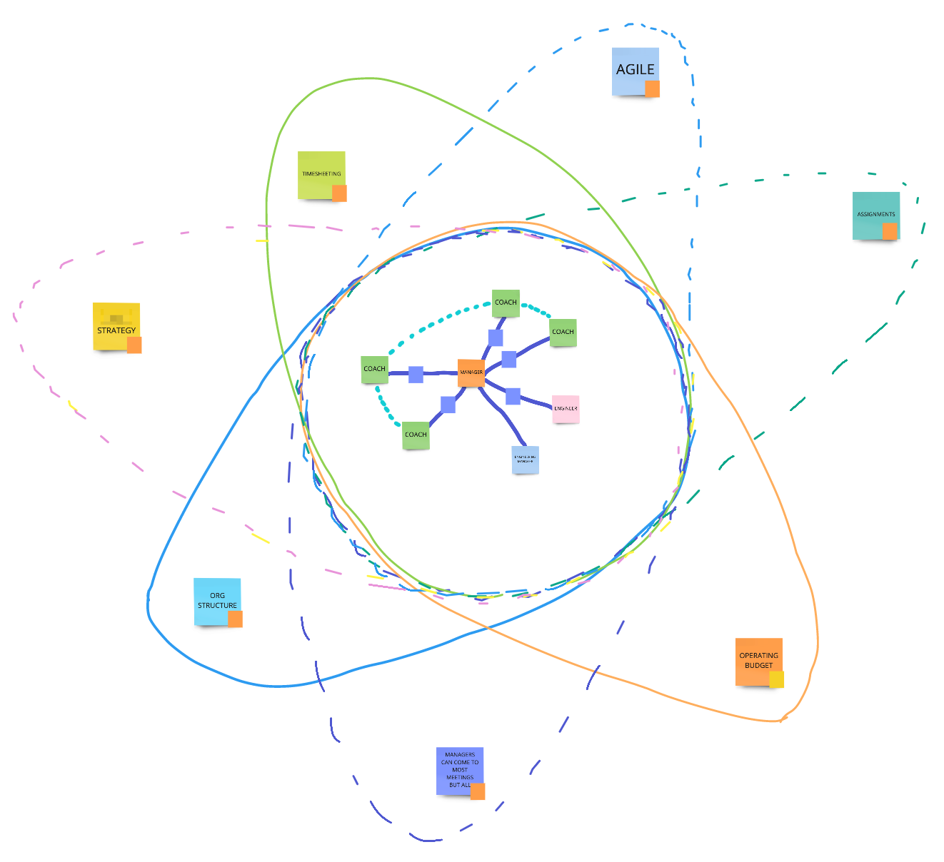 Enabling Constraints